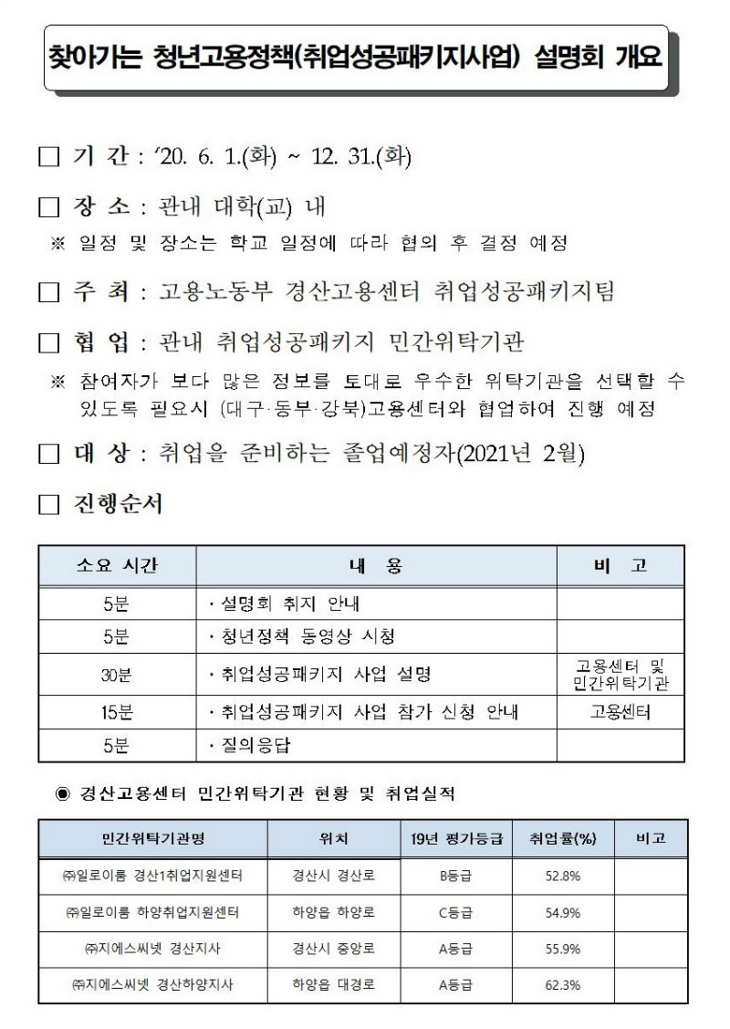 찾아가는 취업성공패키지 설명회 개요001.jpg