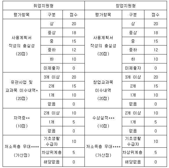 영남대 기준.png