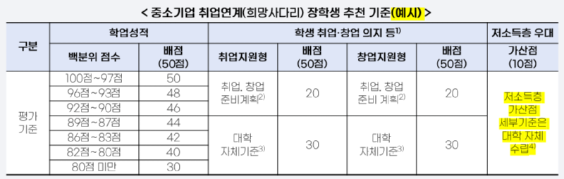 장학재단 기준.png