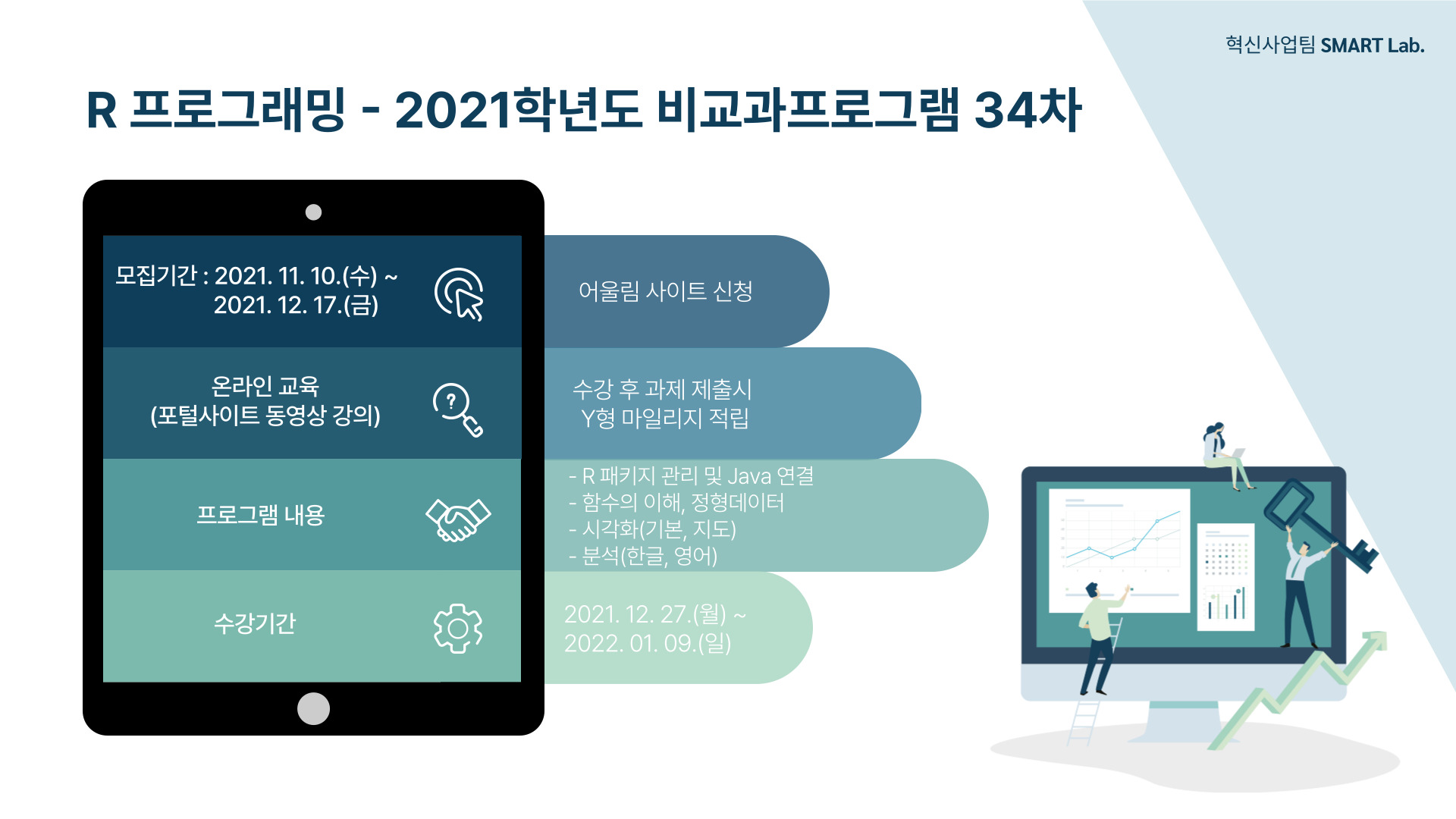 R 프로그래밍 - 2021학년도 SMART Lab. 34차 교육프로그램