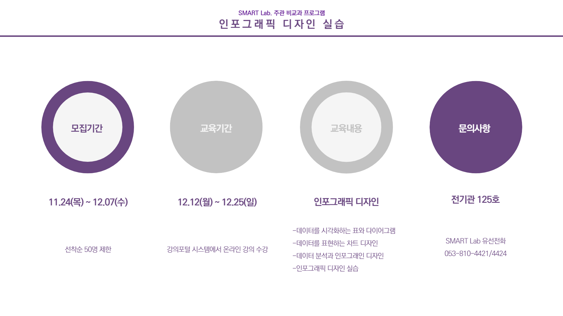 인포그래픽 디자인 실습 - 2022학년도 SMART Lab. 30차 교육프로그램